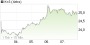 K+S-Aktie: Leerverkäufer von Marshall Wace weiter im Rückwärtsgang - Aktiennews (aktiencheck.de) | Aktien des Tages | aktiencheck.de